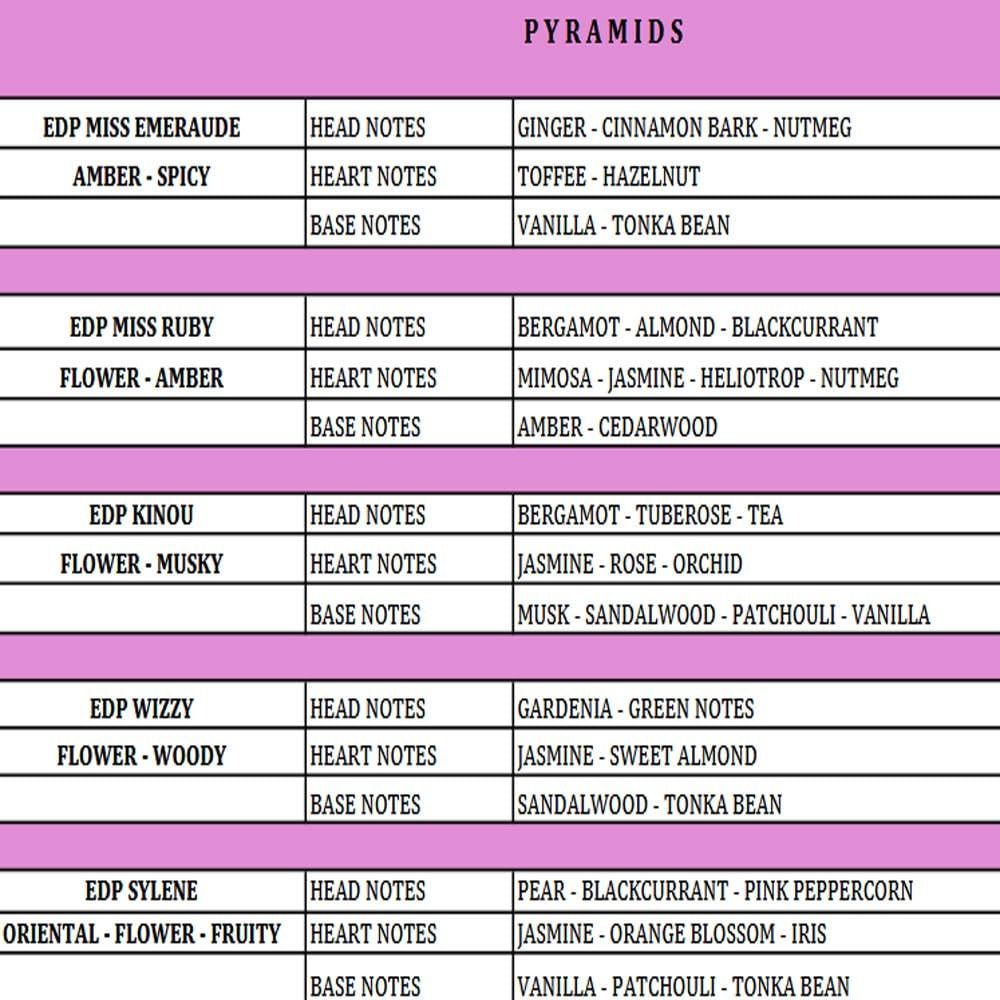 Charrier Parfums Collection Prestige Set note