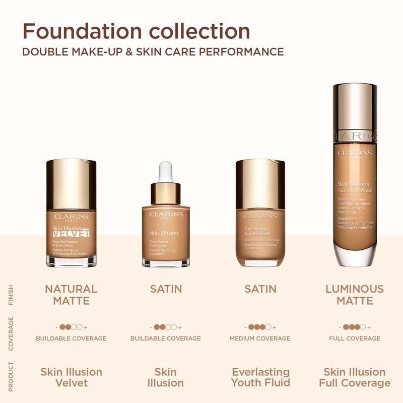 Clarins Fond de Ten finish