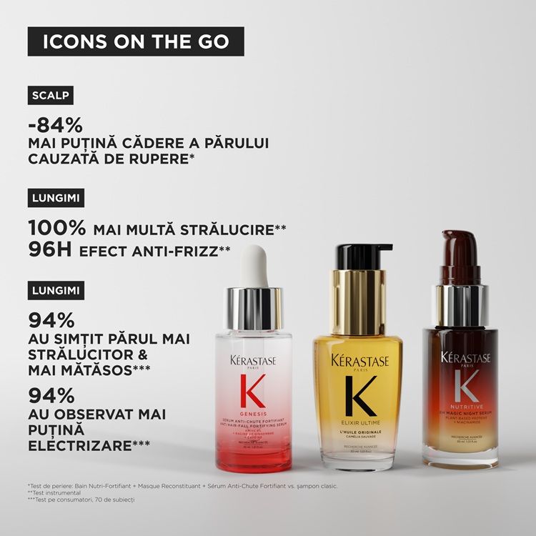 Kerastase Icons On The Go Set beneficii